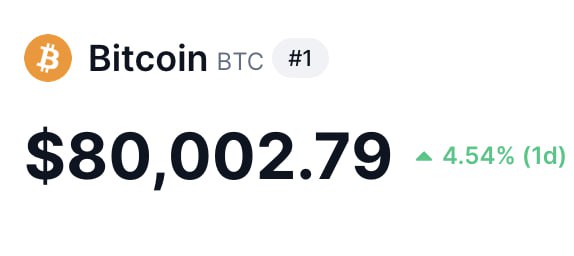 比特币突破 80,000 美元，创下历史新高