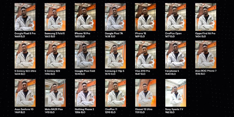 2000 万票科学盲测年度最强拍照手机MKBHD 团队将参与竞争的 20 部手机更至最新系统，每部拍摄三张相同的照片，一张白天照片、一张弱光照片、一张肖像模式照片