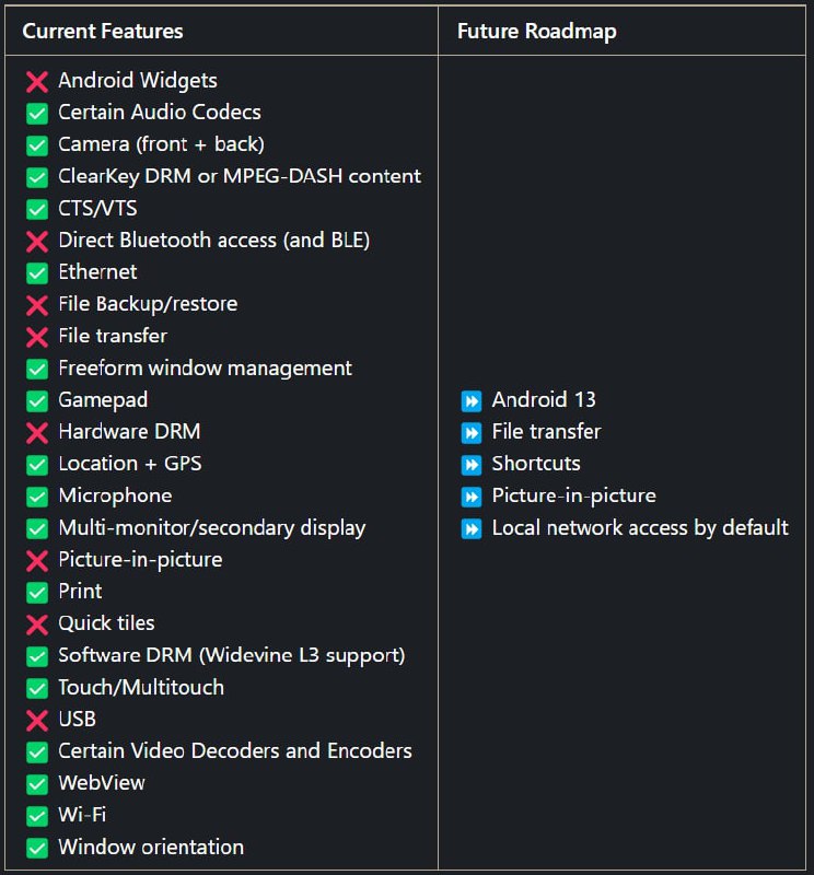 WSA 登陆 Github未来有重大更新